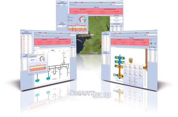 Software CBM