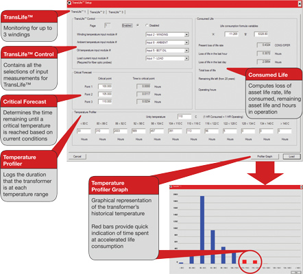 Qualitrol TransLife intelligent transformer monitoring software dashboard